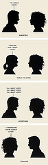 brand marketing